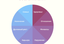 Photo of Важность проверки в различных сферах жизни