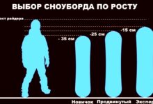 Photo of Выбор правильной доски для сноуборда