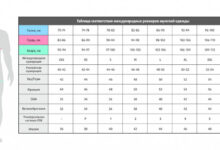 Photo of Понимание размеров и важность правильного выбора