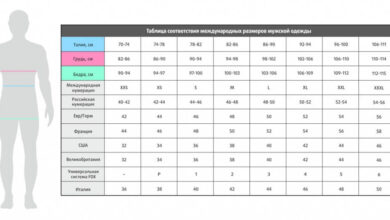 Photo of Понимание размеров и важность правильного выбора