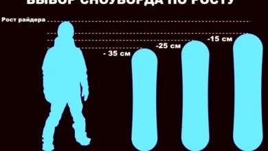 Photo of Выбор правильной доски для сноуборда