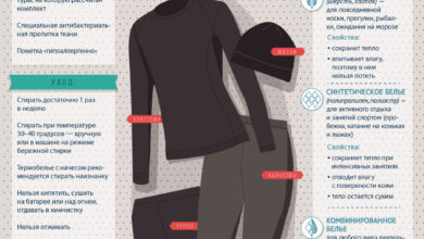 Photo of Что такое термобельё и его особенности