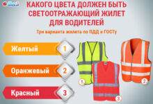Photo of Критерии выбора материала защитного жилета