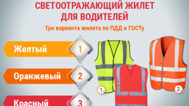 Photo of Критерии выбора материала защитного жилета