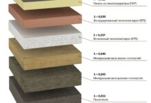 Photo of Современные утеплители и гидроизоляционные материалы