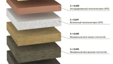 Photo of Теплоизоляционные свойства и комфорт