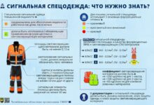 Photo of Основные принципы защиты торса на производстве